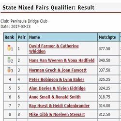 Mixed Pairs Qualifier results