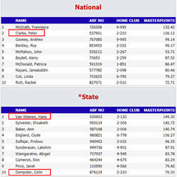 Photo of McCuthcheon rankings