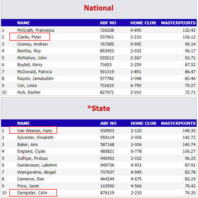 Photo of McCuthcheon rankings