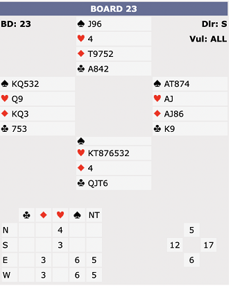 state restricted pairs board 23 2