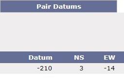 Pairs Datum 